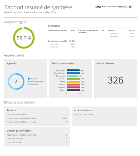 Rapport mensuel de parc infromatique par LM2I