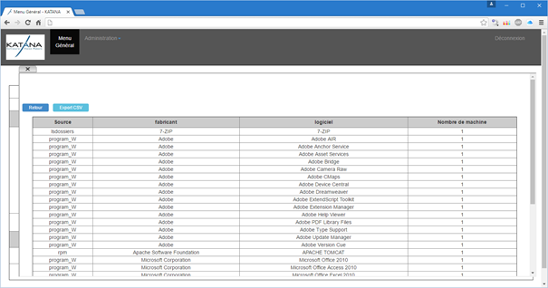 Rapport par logiciel